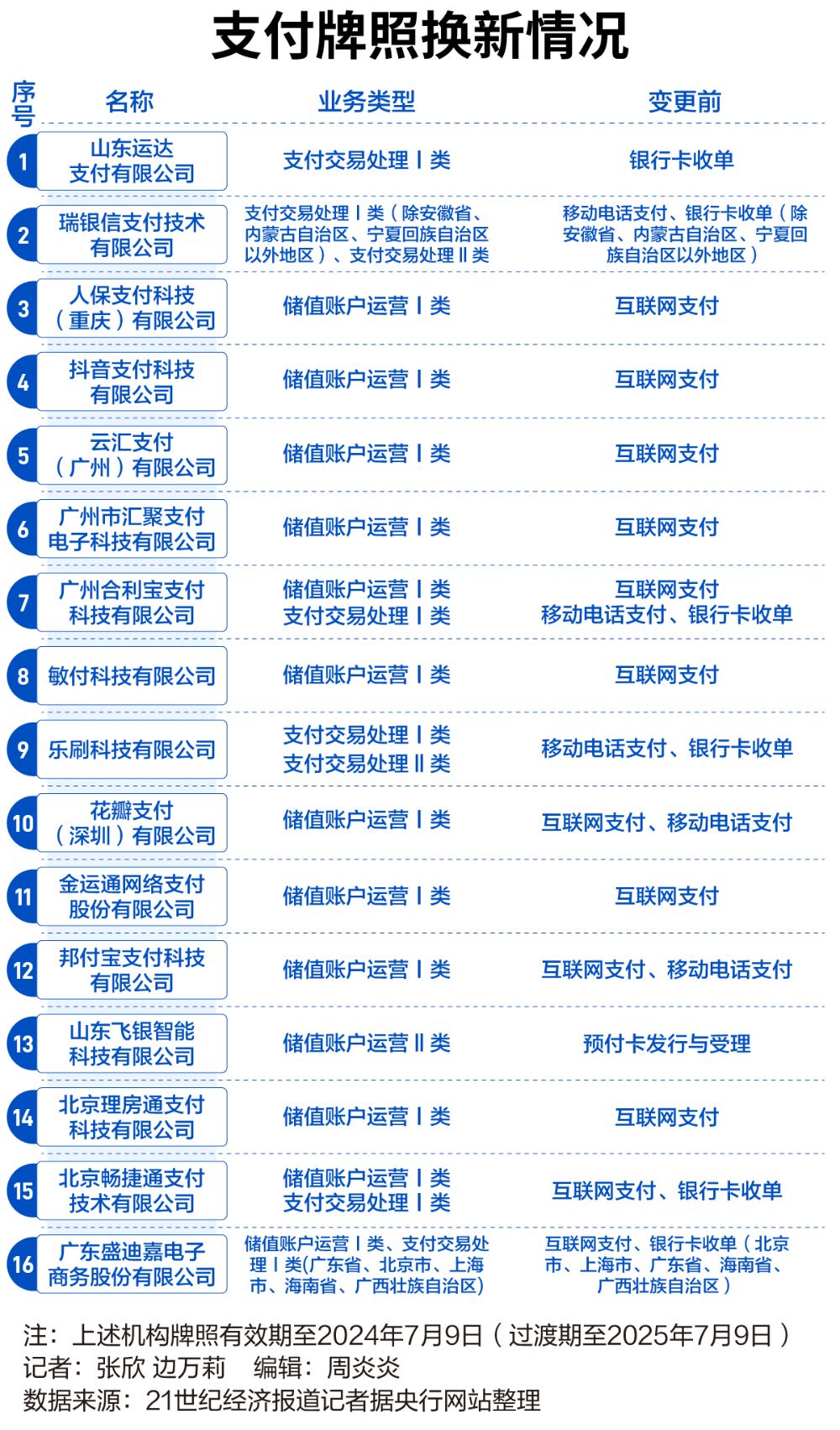 2024最新奥马免费资料生肖卡,决策资料解释落实_精简版105.220