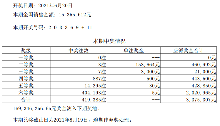 新澳门六开彩开奖结果近15期,经典解释落实_桌面版1.228