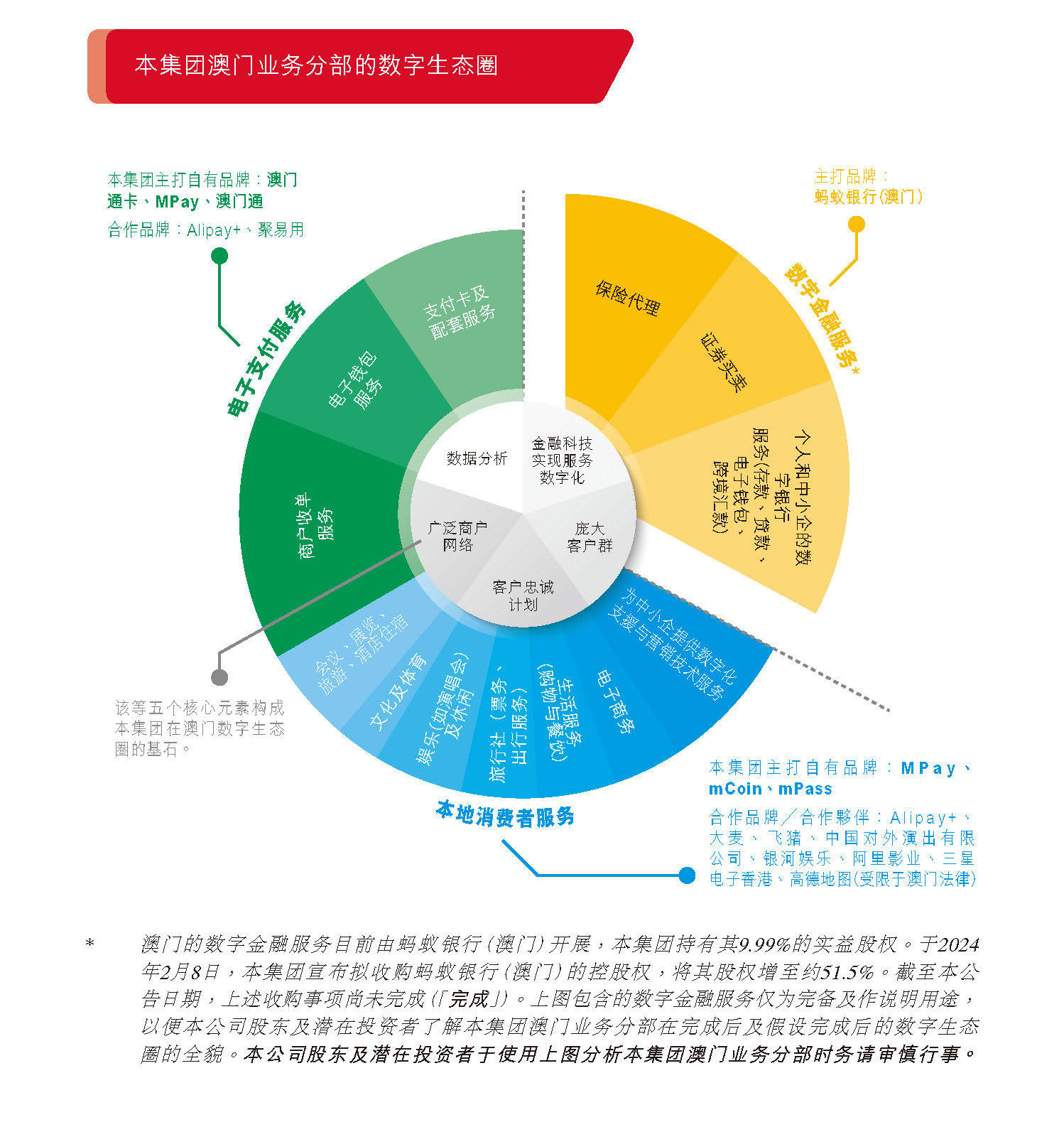 澳门2024年正版资料大全,准确资料解释落实_ios2.97.118