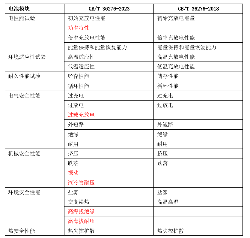 新澳2024年最新版资料,准确资料解释落实_定制版3.18