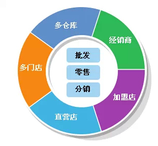 管家婆一肖一马最准资料,决策资料解释落实_娱乐版305.210