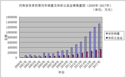 严馨兰 第2页