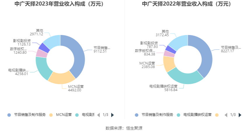 甄宏大 第2页