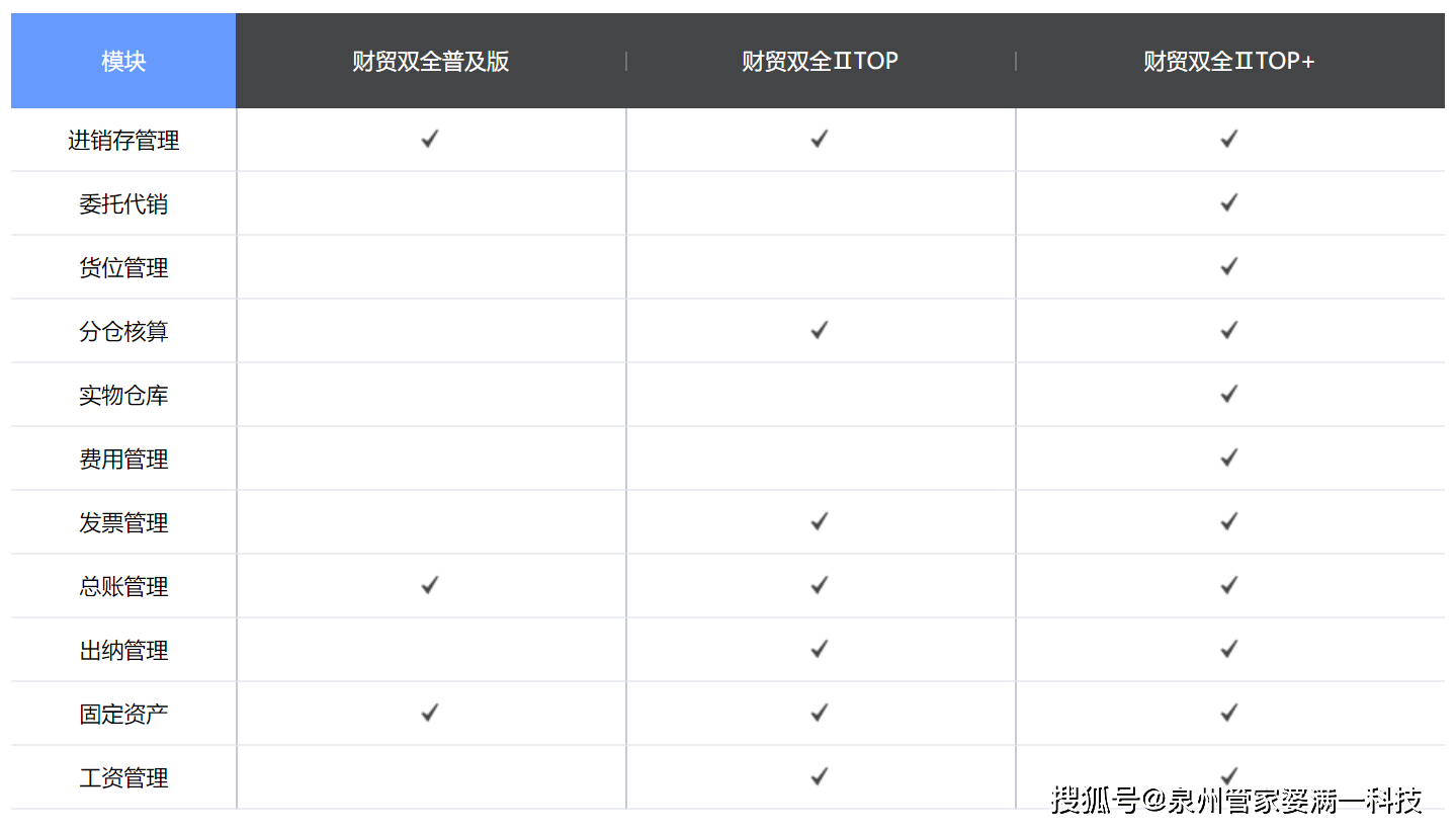 管家婆一肖一码精准资料,广泛的解释落实方法分析_开发版1