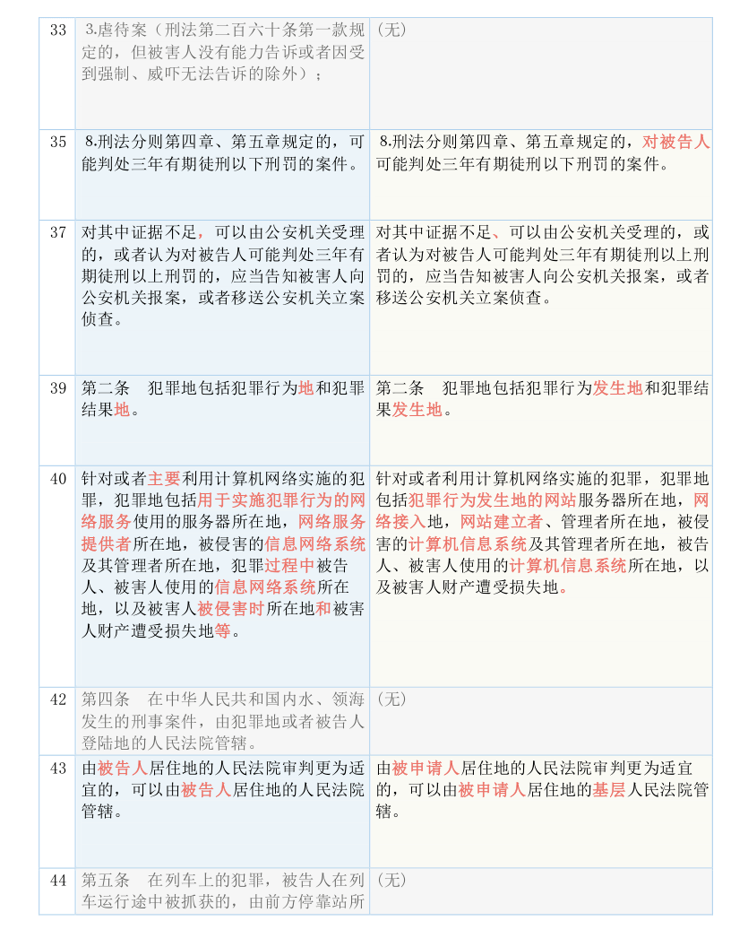 澳门一码一肖一恃一中347期,准确资料解释落实_精简版105.220