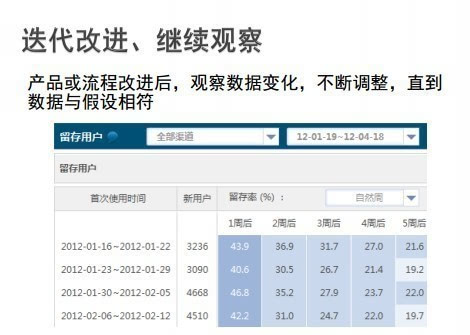 新澳门一码一肖100准打开,数据驱动执行方案_win305.210