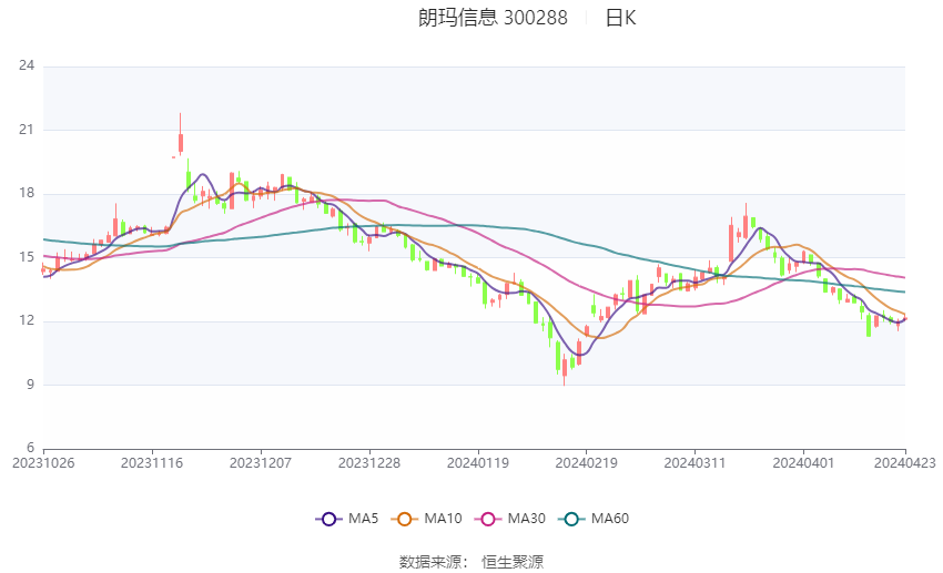 错翼 第2页