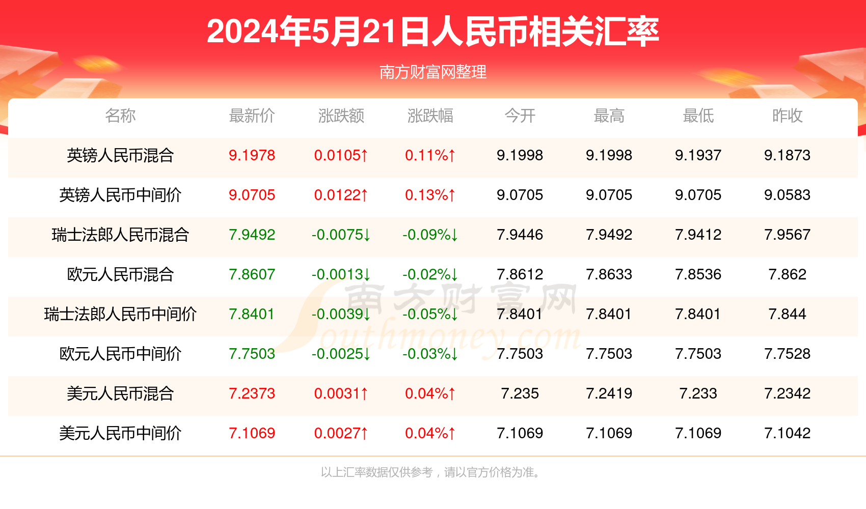 2024年新澳门今晚开奖结果,数据资料解释落实_Android256.183