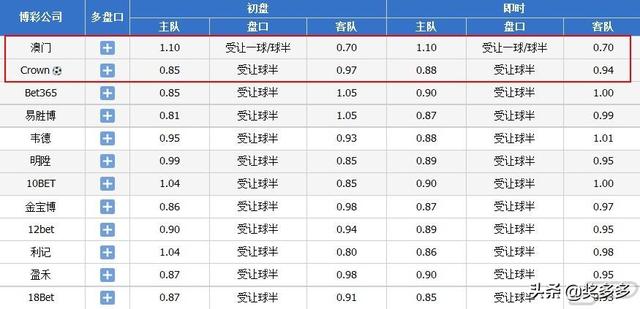 2024年澳门开奖记录,最新核心解答落实_win305.210