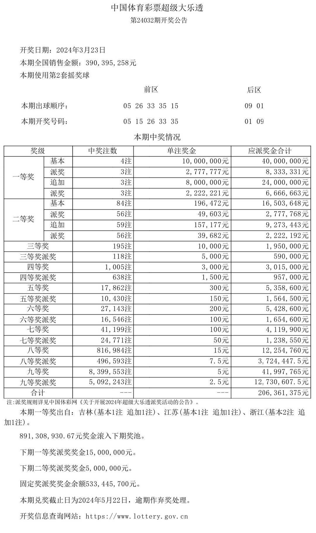 澳门天天彩开奖结果记录,详细解读落实方案_升级版9.123