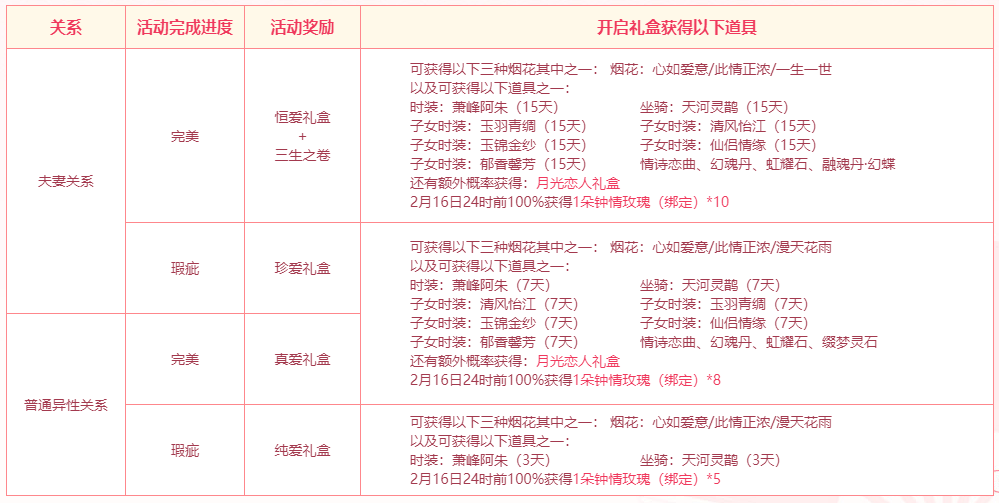 免费全年资料大全正版,功能性操作方案制定_Android256.183