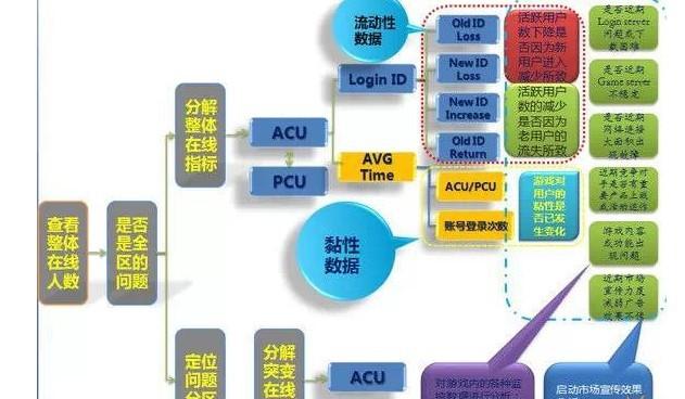 新澳门内部会员资料,数据驱动执行方案_3DM7.239