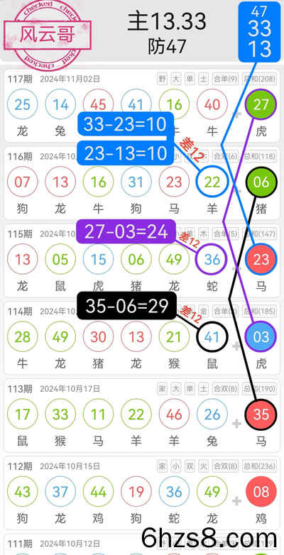 香港4777777最快开码走势,正确解答落实_游戏版256.183