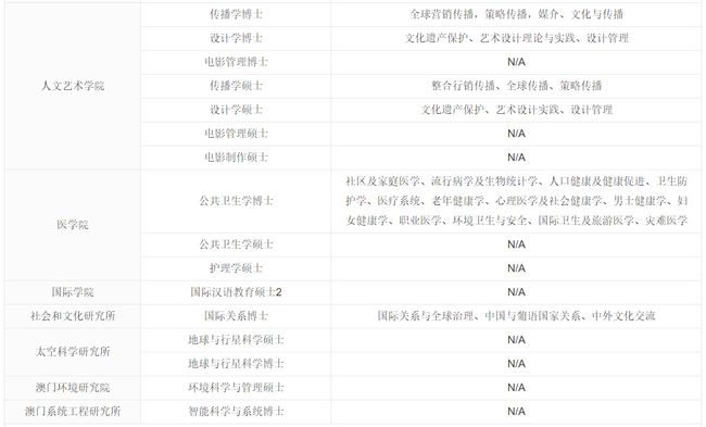 澳门码今期开奖结果查询,仿真技术方案实现_定制版6.22