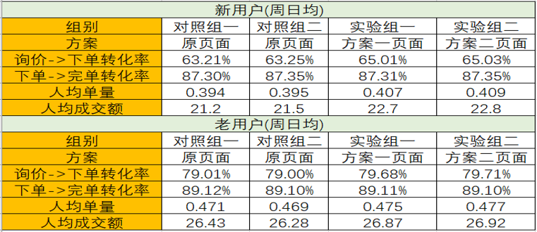 2024新奥天天开好彩大全,数据驱动执行方案_标准版90.65.32