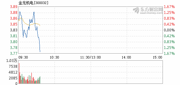 金龙机电股票最新动态更新