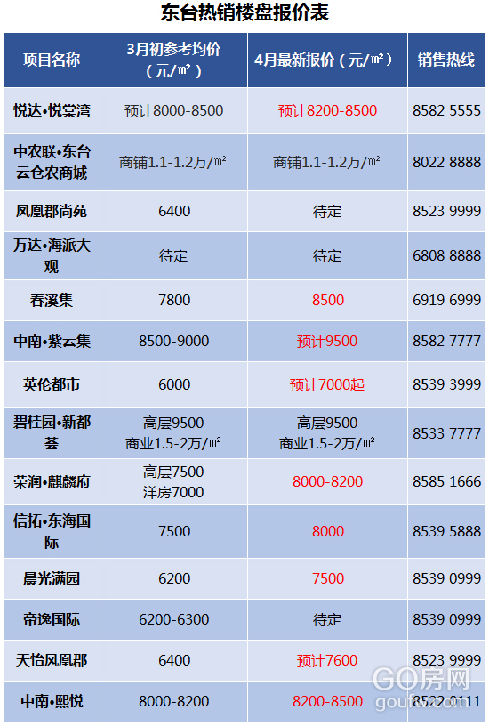 东台最新房价走势分析与未来趋势预测，房价上涨的可能性分析。