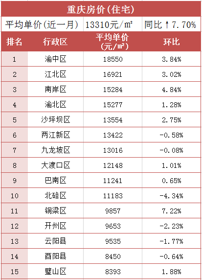 重庆丰都房价最新动态，市场走势及影响因素深度解析