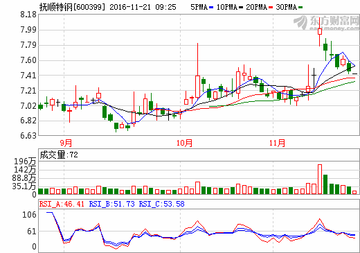 抚顺特钢股票最新消息深度解析与评估