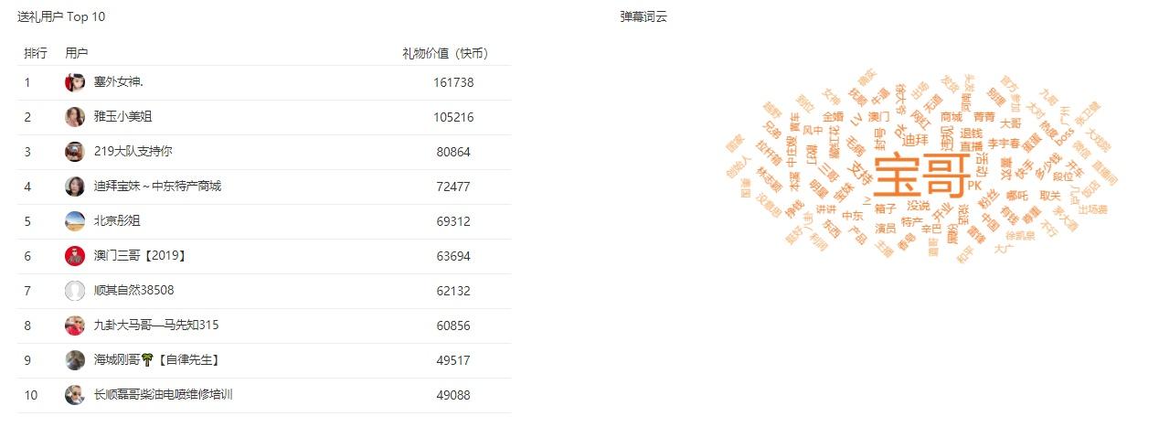 快手热门网红新势力排行榜前十最新更新