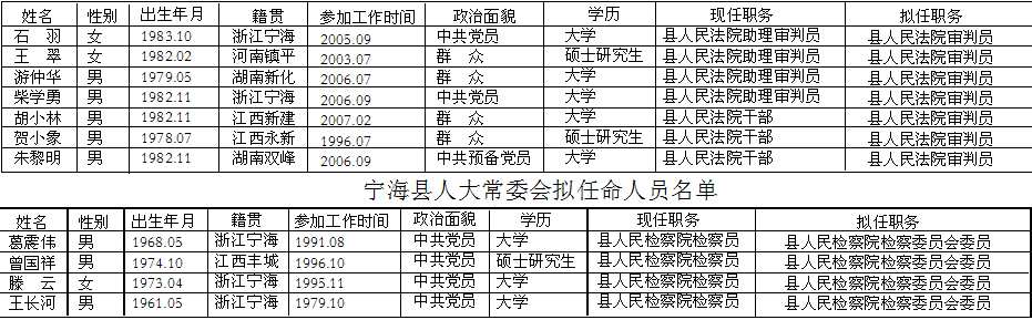 宁海县最新人事任免动态发布