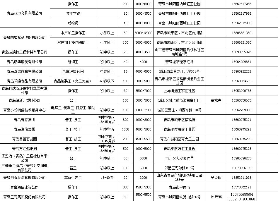 青岛最新招聘信息汇总