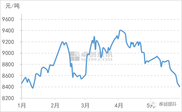 PVC最新价格行情趋势图与影响因素深度解析