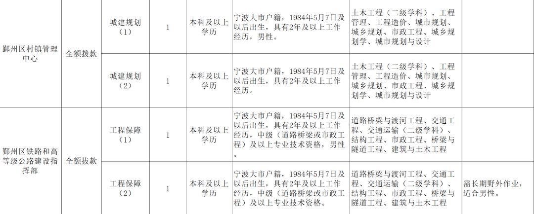 宁波鄞州最新招聘信息汇总