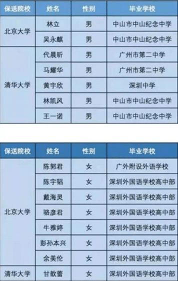 深圳政府最新任免消息及其深远影响