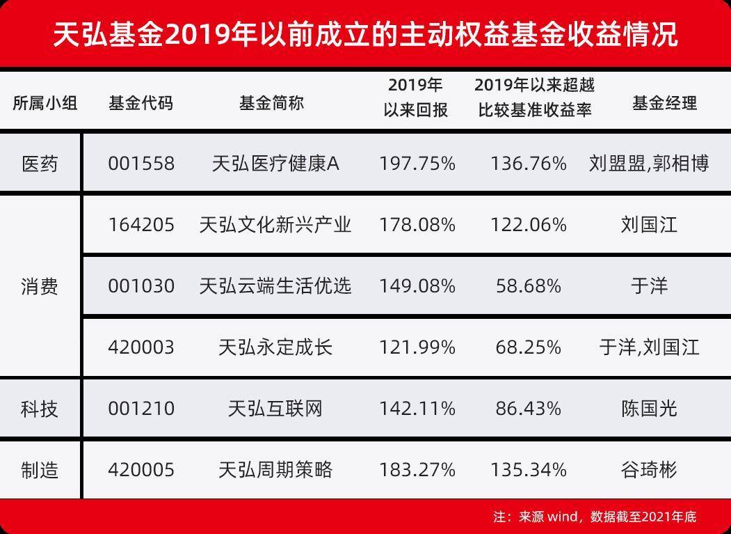 天弘基金最新动态与行业展望，市场趋势解析