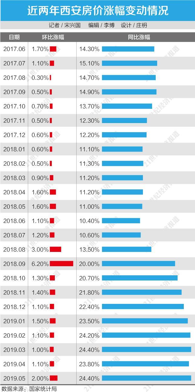 西安楼市调控最新动态，政策调整与市场反应