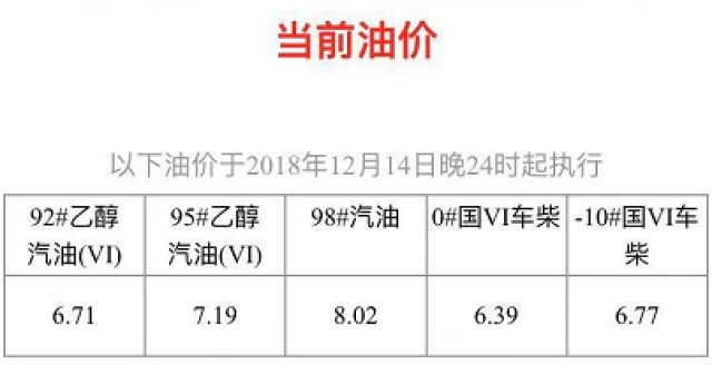 淮北油价调整最新动态，市场趋势与消费者反应分析