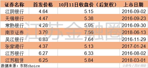 江苏租赁上市最新动态，迈向资本市场步伐稳健