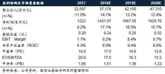 024爱德华股票最新动态报道