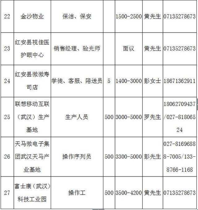 红安县城最新司机招聘启事，寻找合格驾驶人才