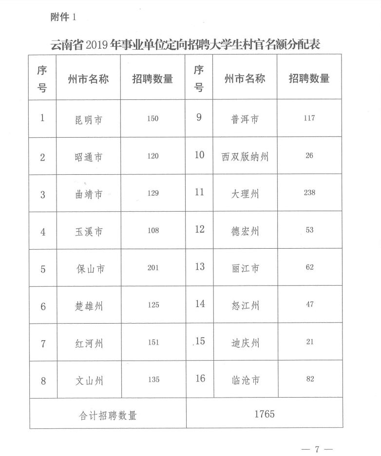 云南昭通市最新招聘动态及其影响分析