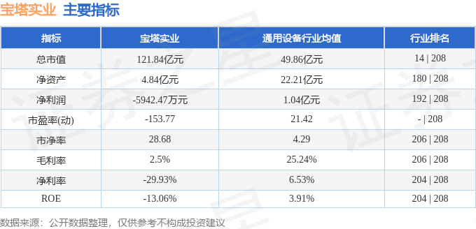 宝塔实业股票最新消息深度解读与分析