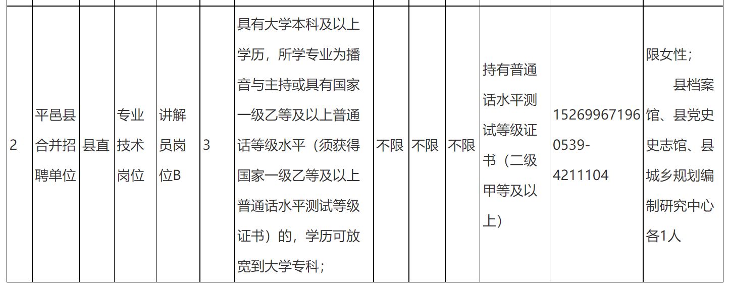 平邑县最新招工信息概览