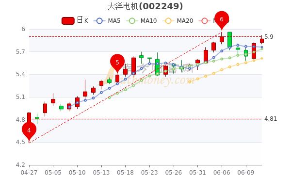 大洋电机股票最新消息深度解读与分析