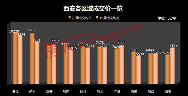 西安楼市最新动态，市场趋势及前景展望