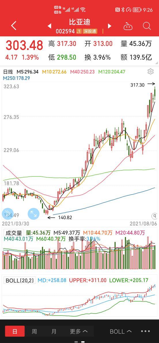 北方稀土股票最新消息深度解读与分析