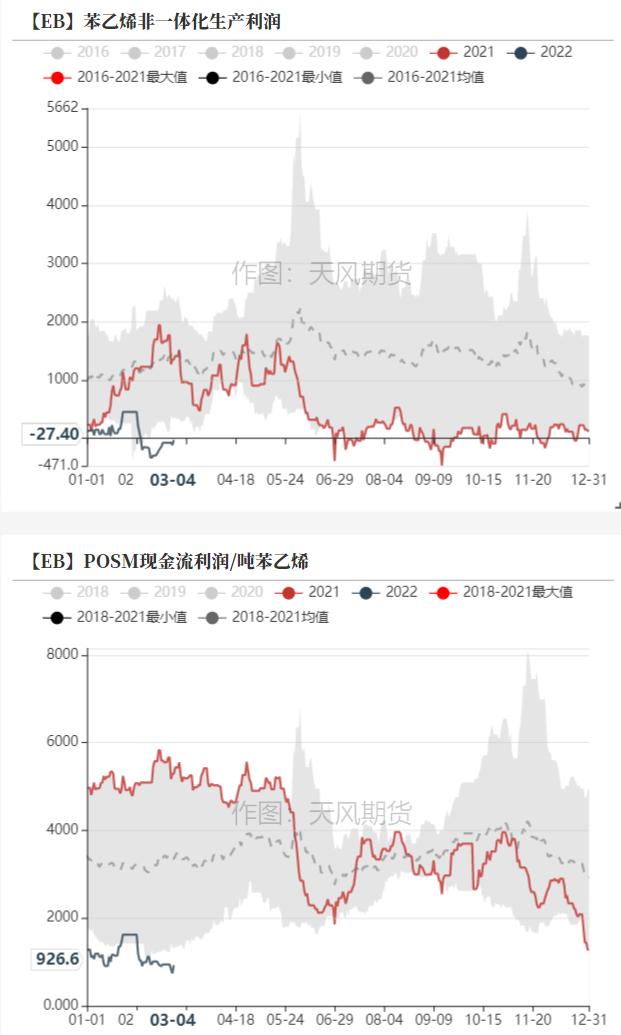 苯乙烯最新七日价格动态解析