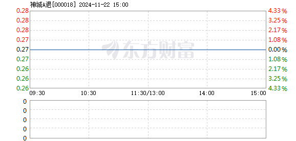 最新神州长城股票行情解析