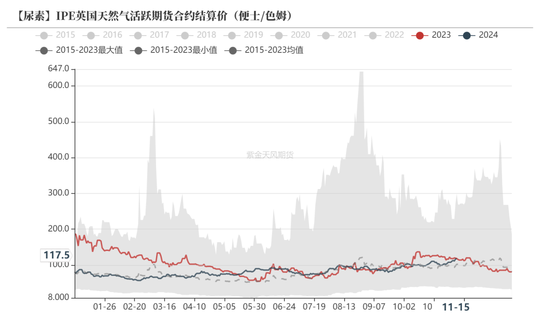 动力煤价格动态，最新消息、市场走势分析与预测