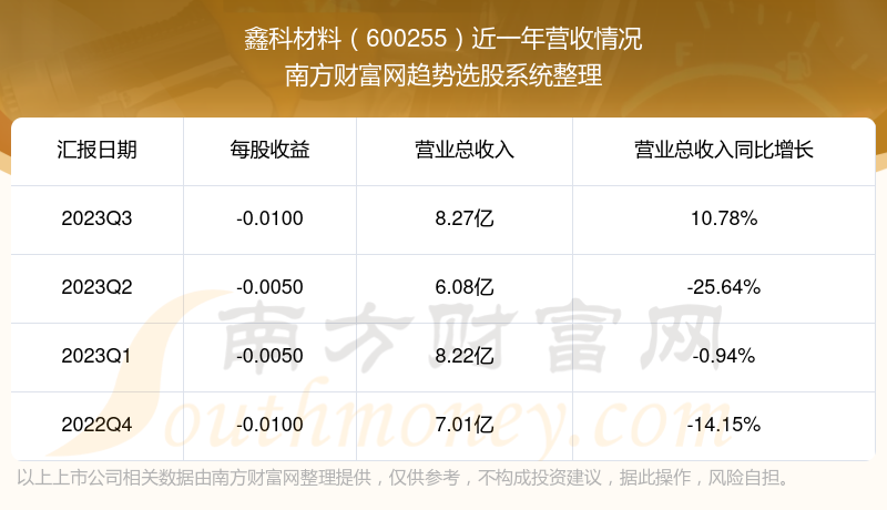 鑫科材料最新消息综述，掌握行业动态与趋势分析