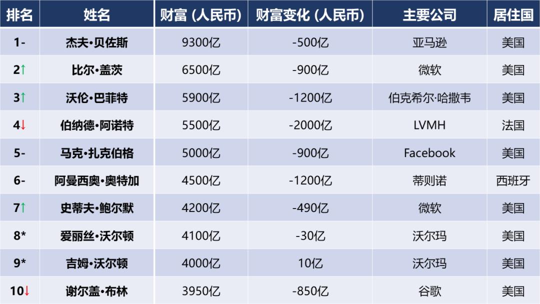 全球富豪最新财富榜，揭示崛起与变迁的奥秘