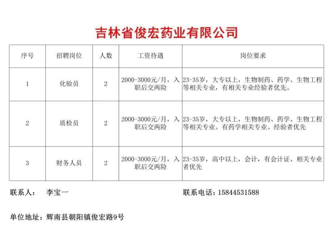 镇赉最新招聘信息全面汇总