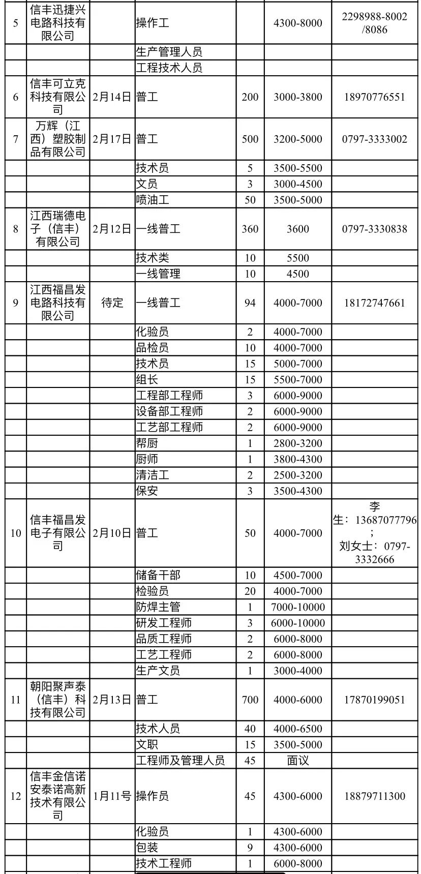 信丰人才网最新招聘动态及其区域人才市场的变革影响