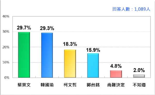 受心远