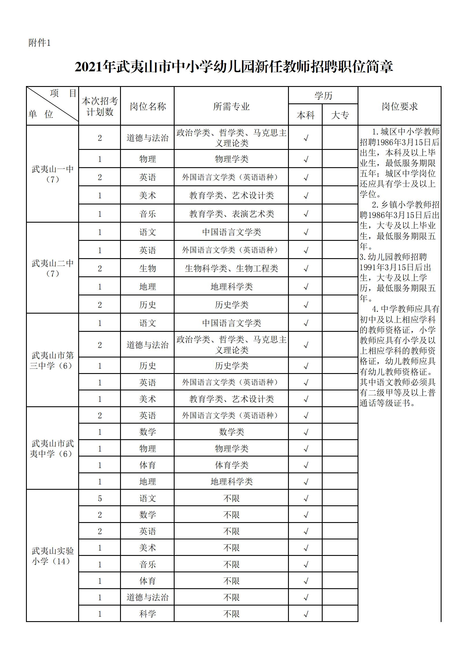 武夷山最新招聘信息概览